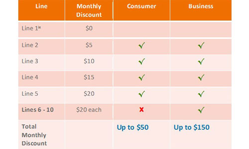 go_phone_chart